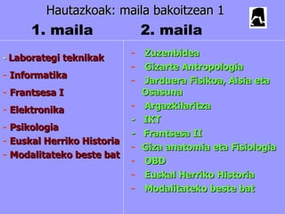 Hautazkoak: maila bakoitzean 1
      1. maila                  2. maila
- Laborategi teknikak
                            - Zuzenbidea
                            - Gizarte Antropologia
- Informatika               - Jarduera Fisikoa, Aisia eta
- Frantsesa I                 Osasuna
- Elektronika               - Argazkilaritza
                            - IKT
- Psikologia                - Frantsesa II
- Euskal Herriko Historia
                            - Giza anatomia eta Fisiologia
- Modalitateko beste bat
                            - OBD
                            - Euskal Herriko Historia
                            - Modalitateko beste bat
 