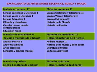 BACHILLERATO DE ARTES (ARTES ESCENICAS, MUSICA Y DANZA)

Materias comunes 1º                Materias comunes 2º
Lengua Castellana y Literatura I   Lengua Castellana y Literatura III
Lengua Vasca y Literatura I        Lengua Vasca y Literatura II
Lengua Extranjera I                Lengua Extranjera II
Filosofía y ciudadanía             Historia de la filosofía
Ciencias para el mundo             Historia de España
contemporáneo
Educación Física
Materias de modalidad 1º           Materias de modalidad 2º
(elegir 3 materias de 3 horas)     (elegir 3 materias de 3 horas)
Análisis musical I                 Análisis musical II
Anatomía aplicada                  Historia de la música y de la danza
Artes escénicas                    Literatura universal
Lenguaje y práctica musical        Cultura audiovisual



Materias optativas                 Materias optativas
(elegir 1 materia de 3 horas)      (elegir 1 materia de 3 horas)
 