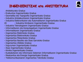 INGENIERITZAK eta ARKITEKTURA
- Arkitekturako Gradua
- Eraikuntza Ingeniaritzako Gradua
- Geomatika eta Topografia Ingeniaritzako Gradua
- Industria Antolakuntzaren Ingeniaritzako Gradua
- Industria Elektronikaren eta Automatikaren Ingeniaritzako Gradua
20          - Industria Kimikaren Ingeniaritzako Gradua
- Industria Teknologiaren Ingeniaritzako Gradua
- Informatikaren eta Konputagailuen Ingeniaritzako Gradua
- Informatikaren Ingeniaritzako Gradua
- Ingeniaritza Elektrikoko Gradua
- Ingeniaritza Elektronikoko Gradua
- Ingeniaritza Mekanikoko Gradua
- Ingeniaritza Nautiko eta Itsas Garraioko Gradua
- Ingeniaritza Zibileko Gradua
- Ingurumen Ingeniaritzako Gradua
- Itsas Ingeniaritzako Gradua
- Kimika Ingeniaritzako Gradua
- Kudeaketaren eta Informazio Sistemen Informatikaren Ingeniaritzako Gradua
- Meatzaritza eta Energia Ingeniaritzako Gradua
- Telekomunikazioaren Ingeniaritza Teknikoko Gradua
 