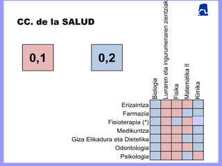 CC. de la SALUD




                  25
 