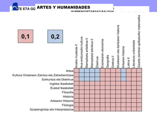 ARTES Y HUMANIDADES




                      28
 