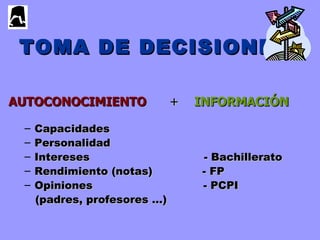 TOMA DE DECISIONES

AUTOCONOCIMIENTO              +   INFORMACIÓN

 –   Capacidades
 –   Personalidad
 –   Intereses                    - Bachillerato
 –   Rendimiento (notas)          - FP
 –   Opiniones                    - PCPI
     (padres, profesores …)
 