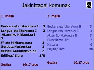 Jakintzagai komunak
1. maila                      2. maila

Euskara eta Literatura I 3    Euskara eta Literatura II    3
Lengua eta literatura I   3   Lengua eta literatura II     3
 Atzerriko Hizkuntza I        Atzerriko Hizkuntza II       3
3                             Filosofiaren Hª              3
Fª eta Hiritartasuna      3   Historia                     4
Gorputz Hezkuntza        2
                              Erlijioa/Libre              1/0
Mundu Garaikideko ZZ     2
Erlijioa/ Libre         1/0

                              Guztira            16/17 ordu
Guztira      16/17 ordu
 