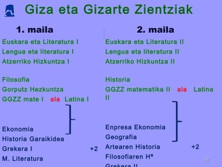 Giza eta Gizarte Zientziak
1717
Euskara eta Literatura I
Lengua eta literatura I
Atzerriko Hizkuntza I
Filosofia
Gorputz Hezkuntza
GGZZ mate I ala Latina I
Ekonomia
Historia Garaikidea
Grekera I +2
M. Literatura
Euskara eta Literatura II
Lengua eta literatura II
Atzerriko Hizkuntza II
Historia
GGZZ matematika II ala Latina
II
Enpresa Ekonomia
Geografia
Artearen Historia +2
Filosofiaren Hª
1. maila 2. maila
 
