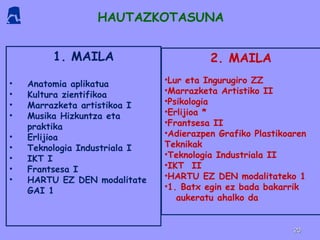 2020
1. MAILA
• Anatomia aplikatua
• Kultura zientifikoa
• Marrazketa artistikoa I
• Musika Hizkuntza eta
praktika
• Erlijioa
• Teknologia Industriala I
• IKT I
• Frantsesa I
• HARTU EZ DEN modalitate
GAI 1
2. MAILA
•Lur eta Ingurugiro ZZ
•Marrazketa Artistiko II
•Psikologia
•Erlijioa *
•Frantsesa II
•Adierazpen Grafiko Plastikoaren
Teknikak
•Teknologia Industriala II
•IKT II
•HARTU EZ DEN modalitateko 1
•1. Batx egin ez bada bakarrik
aukeratu ahalko da
HAUTAZKOTASUNA
 