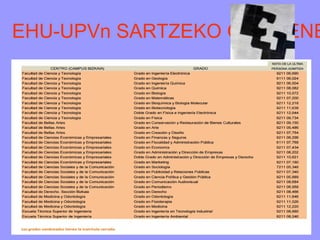 EHU-UPVn SARTZEKO GUTXIENE
3030
 