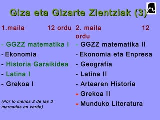 Giza eta Gizarte Zientziak (3)Giza eta Gizarte Zientziak (3)
1.maila 12 ordu 2. maila 12
ordu
- GGZZ matematika I
- Ekonomia
- Historia Garaikidea
- Latina I
- Grekoa I
(Por lo menos 2 de las 3
marcadas en verde)
- GGZZ matematika II
- Ekonomia eta Enpresa
- Geografia
- Latina II
- Artearen Historia
- Grekoa II
- Munduko Literatura
 