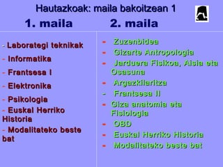 Hautazkoak: maila bakoitzean 1Hautazkoak: maila bakoitzean 1
- ZuzenbideaZuzenbidea
- Gizarte AntropologiaGizarte Antropologia
- Jarduera Fisikoa, Aisia etaJarduera Fisikoa, Aisia eta
OsasunaOsasuna
- ArgazkilaritzaArgazkilaritza
- Frantsesa II- Frantsesa II
- Giza anatomia etaGiza anatomia eta
FisiologiaFisiologia
- OBDOBD
- Euskal Herriko HistoriaEuskal Herriko Historia
- Modalitateko beste batModalitateko beste bat
-- Laborategi teknikakLaborategi teknikak
- InformatikaInformatika
- Frantsesa IFrantsesa I
- ElektronikaElektronika
- PsikologiaPsikologia
- Euskal HerrikoEuskal Herriko
HistoriaHistoria
- Modalitateko besteModalitateko beste
batbat
1. maila 2. maila
 