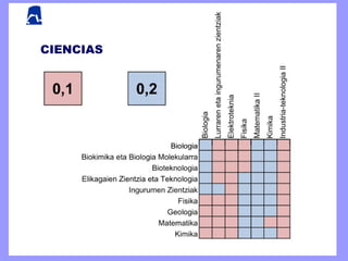 2525
CIENCIAS
 