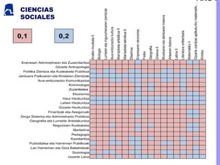 2727
CIENCIAS
SOCIALES
 