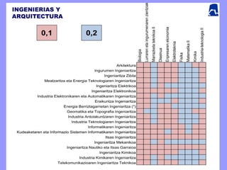 2828
INGENIERIAS Y
ARQUITECTURA
 