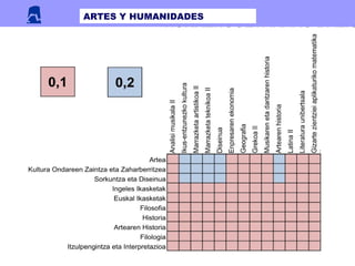 2929
ARTES Y HUMANIDADES
 