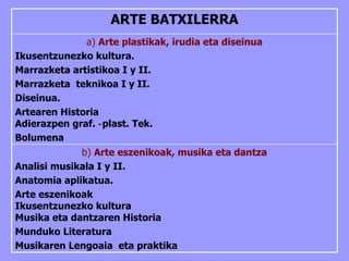 b)  Arte eszenikoak, musika eta dantza Analisi musikala I y II. Anatomia aplikatua. Arte eszenikoak Ikusentzunezko kultura Musika eta dantzaren Historia Munduko Literatura  Musikaren Lengoaia  eta praktika a)  Arte plastikak, irudia eta diseinua Ikusentzunezko kultura. Marrazketa artistikoa I y II. Marrazketa  teknikoa I y II. Diseinua. Artearen Historia Adierazpen graf.  ‑plast. Tek. Bolumena ARTE BATXILERRA 