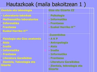 Hautazkoak (maila bakoitzean 1 )   Psicología Informática Francés Euskal Herriko Hª Derecho Antropologia  Administrazio eta Kudeaketa prozesuak .   Introducción a la Imagen Salud y tiempo libre Francés Ciencia, Tecnologia y Sociedad Literatura Contemporánea Laboratorio de Mathematica Técnicas de Laboratorio Informática Francés Euskal Herriko Hª Fisiologia y Anatomia Introducción a la Fisica Introducción a la Imagen Salud y tiempo libre Francés Ciencia, Tecnologia y Sociedad Literatura Contemporánea -  Psikologia Informatika Frantsesa Euskal Herriko Hª Zuzenbidea - A K P Antropologia  Aisia  Irudia - Informatika - Frantsesa Literatura Garaikidea Zientzia, teknologia eta Gizarte 1 2 -  Laboratorio teknikak Mathematika laboratorioa Informatika Frantsesa Euskal Herriko Hª Fisiologia eta Giza anatomia Aisia  Irudia - Informatika - Frantsesa Literatura Garaikidea Zientzia, Teknologia eta Gizarte Giza eta Gizarte ZZ Zientzia eta teknologia 