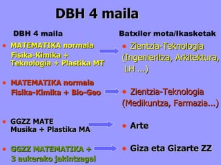 DBH 4 maila MATEMATIKA normala Fisika-Kimika + Teknologia + Plastika MT MATEMATIKA normala Fisika-Kimika + Bio-Geo GGZZ MATE Musika + Plastika MA GGZZ MATEMATIKA + 3 aukerako jakintzagai Zientzia-Teknologia (Ingenieritza, Arkitektura, LH ...) Zientzia-Teknologia (Medikuntza, Farmazia...) Arte Giza eta Gizarte ZZ DBH 4 maila   Batxiler mota/Ikasketak 