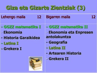 Giza eta Gizarte Zientziak (3) Lehengo maila  12 Bigarren maila  12   - GGZZ matematika I -  Ekonomia - Historia Garaikidea -  Latina I -  Grekera I - GGZZ matematika II -  Ekonomia eta Enpresen antolakuntza - Geografia - Latina II - Artearen Historia   -  Grekera II 