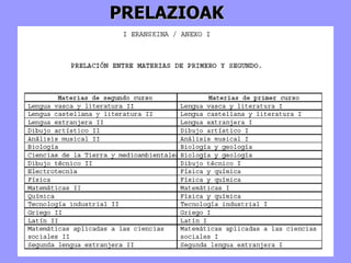 PRELAZIOAK 