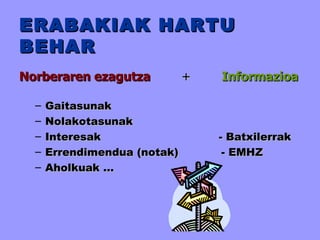 ERABAKIAK HARTU BEHAR Norberaren ezagutza   +   Informazioa Gaitasunak Nolakotasunak Interesak  - Batxilerrak Errendimendua (notak)  - EMHZ Aholkuak … 