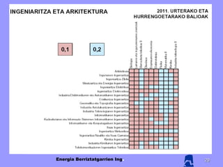 Energia berristatagarrien Ingeniaritza Energia Berriztatgarrien Ing . 