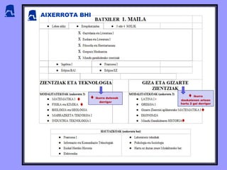 AIXERROTA BHI **+ ♦ ♦ ♦ ♦ ♦ ♦  ikurra dutenak  derrigor ♦  ikurra daukatenen artean hartu 2 gai derrigor 