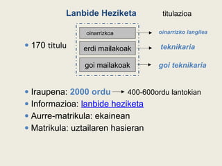 Lanbide Heziketa
● 170 titulu
● Iraupena: 2000 ordu 400-600ordu lantokian
● Informazioa: lanbide heziketa
● Aurre-matrikula: ekainean
● Matrikula: uztailaren hasieran
erdi mailakoak
goi mailakoak
teknikaria
goi teknikaria
titulazioa
oinarrizkoa oinarrizko langilea
 