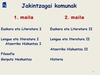 Jakintzagai komunak
1. maila 2. maila
Euskara eta Literatura I
Lengua eta literatura I
Atzerriko Hizkuntza I
Filosofia
Gorputz Hezkuntza
Euskara eta Literatura II
Lengua eta literatura II
Atzerriko Hizkuntza II
Historia
29
 