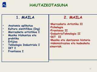33
1. MAILA
• Anatomia aplikatua
• Kultura zientifikoa (Ing)
• Marrazketa artistikoa I
• Musika Hizkuntza eta
praktika
• Erlijioa
• Teknologia Industriala I
• IKT I
• Frantsesa I
2. MAILA
•Marrazketa Artistiko II
•Psikologia
•Frantsesa II
•IndustriaTeknologia II
•IKT II
•Musika eta dantzaren historia
•Administrazioa eta kudeaketa
oinarriak.
HAUTAZKOTASUNA
 