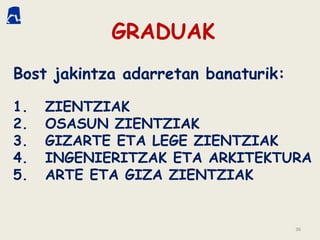 36
Bost jakintza adarretan banaturik:
1. ZIENTZIAK
2. OSASUN ZIENTZIAK
3. GIZARTE ETA LEGE ZIENTZIAK
4. INGENIERITZAK ETA ARKITEKTURA
5. ARTE ETA GIZA ZIENTZIAK
GRADUAK
 