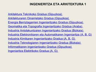 INGENIERITZA ETA ARKITEKTURA 1
Arkitektura Teknikoko Gradua (Gipuzkoa)
Arkitekturaren Oinarrietako Gradua (Gipuzkoa)
Energia Berriztagarrien Ingeniaritzako Gradua (Gipuzkoa)
Geomatika eta Topografia Ingeniaritzako Gradua (Araba)
Industria Antolakuntzaren Ingeniaritzako Gradua (Bizkaia)
Industria Elektronikaren eta Automatikaren Ingeniaritza (A, B, G)
Industria Kimikaren Ingeniaritzako Gradua (A, B, G)
Industria Teknologiaren Ingeniaritzako Gradua (Bizkaia)
Informatikaren Ingeniaritzako Gradua (Gipuzkoa)
Ingeniaritza Elektrikoko Gradua (A, G)
 
