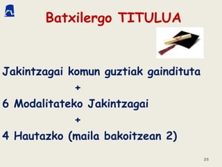 Batxilergo TITULUA
Jakintzagai komun guztiak gaindituta
+
6 Modalitateko Jakintzagai
+
4 Hautazko (maila bakoitzean 2)
25
 