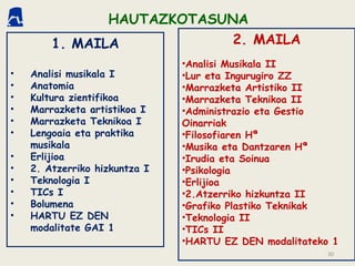 30
1. MAILA
• Analisi musikala I
• Anatomia
• Kultura zientifikoa
• Marrazketa artistikoa I
• Marrazketa Teknikoa I
• Lengoaia eta praktika
musikala
• Erlijioa
• 2. Atzerriko hizkuntza I
• Teknologia I
• TICs I
• Bolumena
• HARTU EZ DEN
modalitate GAI 1
2. MAILA
•Analisi Musikala II
•Lur eta Ingurugiro ZZ
•Marrazketa Artistiko II
•Marrazketa Teknikoa II
•Administrazio eta Gestio
Oinarriak
•Filosofiaren Hª
•Musika eta Dantzaren Hª
•Irudia eta Soinua
•Psikologia
•Erlijioa
•2.Atzerriko hizkuntza II
•Grafiko Plastiko Teknikak
•Teknologia II
•TICs II
•HARTU EZ DEN modalitateko 1
HAUTAZKOTASUNA
 