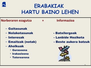 ERABAKIAK
HARTU BAINO LEHEN
Norberaren ezagutza + Informazioa
– Gaitasunak
– Nolakotasunak - Batxilergoak
– Interesak - Lanbide Heziketa
– Emaitzak (notak) - Beste aukera batzuk
– Aholkuak
• Gurasoena
• Irakasleena
• Tutorearena
5
 