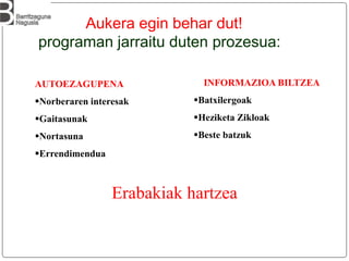 Aukera egin behar dut!
programan jarraitu duten prozesua:
AUTOEZAGUPENA
Norberaren interesak
Gaitasunak
Nortasuna
Errendimendua
INFORMAZIOA BILTZEA
Batxilergoak
Heziketa Zikloak
Beste batzuk
Erabakiak hartzea
 