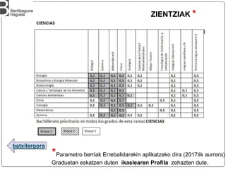 batxilergora
ZIENTZIAK *
*Parametro berriak Errebalidarekin aplikatzeko dira (2017tik aurrera)
Graduetan eskatzen duten ikaslearen Profila zehazten dute.
 