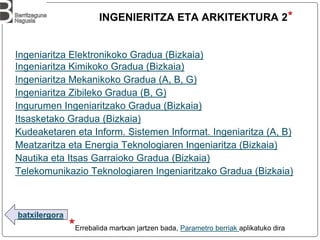 batxilergora
INGENIERITZA ETA ARKITEKTURA 2*
*Errebalida martxan jartzen bada, Parametro berriak aplikatuko dira
Ingeniaritza Elektronikoko Gradua (Bizkaia)
Ingeniaritza Kimikoko Gradua (Bizkaia)
Ingeniaritza Mekanikoko Gradua (A, B, G)
Ingeniaritza Zibileko Gradua (B, G)
Ingurumen Ingeniaritzako Gradua (Bizkaia)
Itsasketako Gradua (Bizkaia)
Kudeaketaren eta Inform. Sistemen Informat. Ingeniaritza (A, B)
Meatzaritza eta Energia Teknologiaren Ingeniaritza (Bizkaia)
Nautika eta Itsas Garraioko Gradua (Bizkaia)
Telekomunikazio Teknologiaren Ingeniaritzako Gradua (Bizkaia)
 