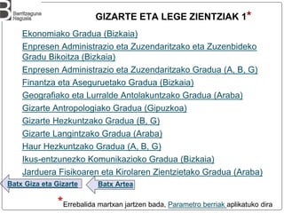 GIZARTE ETA LEGE ZIENTZIAK 1*
Batx ArteaBatx Giza eta Gizarte
*Errebalida martxan jartzen bada, Parametro berriak aplikatuko dira
Ekonomiako Gradua (Bizkaia)
Enpresen Administrazio eta Zuzendaritzako eta Zuzenbideko
Gradu Bikoitza (Bizkaia)
Enpresen Administrazio eta Zuzendaritzako Gradua (A, B, G)
Finantza eta Aseguruetako Gradua (Bizkaia)
Geografiako eta Lurralde Antolakuntzako Gradua (Araba)
Gizarte Antropologiako Gradua (Gipuzkoa)
Gizarte Hezkuntzako Gradua (B, G)
Gizarte Langintzako Gradua (Araba)
Haur Hezkuntzako Gradua (A, B, G)
Ikus-entzunezko Komunikazioko Gradua (Bizkaia)
Jarduera Fisikoaren eta Kirolaren Zientzietako Gradua (Araba)
 