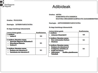 Adibideak
 