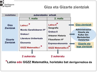 1. maila 2. maila
Latina I *
Mundu Garaikidearen Hª
Grekoa I
Literatura Unibertsala
Ekonomia
GGZZ Matematika I *
Latina II*
Geografia
Grekoa II
Artearen Historia
Filosofiaren Hª
Enpresa-ekonomia
GGZZ Matematika II*
Giza
Zientziak
Gizarte
Zientziak
modalitatea aukeratzeko arloak
Gizarte eta
lege zientziak
Giza zientziak
Administrazioa
Gizarte eta
Kultur Zer.
Merkataritza
Ostalaritza
Giza eta Gizarte zientziak
2 aukeratu 2 aukeratu
*Latina edo GGZZ Matematika, horietako bat derrigorrezkoa da
 