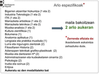 Arlo espezifikoak*
Bigarren atzerritar hizkuntza (1 eta 2)
Industria Teknologia (1 eta 2)
ITK (1 eta 2)
Marrazketa artistikoa (1 eta 2)
Marrazketa teknikoa (1 eta 2)
Musika-analisia (1 eta 2)
Kultura zientifikoa (1)
Bolumena (1)
Anatomia aplikatua (1)
Lengoaia eta praktika musikala (1)
Lurra eta ingurugiro zientziak (2)
Filosofiaren Historia (2)
Adierazpen teknikak grafiko-plastikoak (2)
Musika eta dantzaren Hª (2)
Admnistrazioaren eta kudeaketaren oinarria (2)
Psikologia (2)
Irudia eta soinua (2)
Erlijioa
Aukeratu ez den modalitateko bat
maila bakoitzean
2 arlo aukeran
*Zerrenda ofiziala da:
ikastetxeek eskaintza
zehaztuko dute.
 