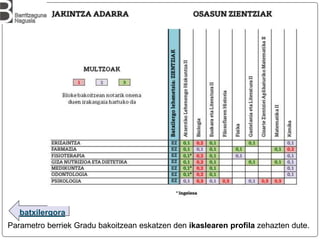 batxilergora
Parametro berriek Gradu bakoitzean eskatzen den ikaslearen profila zehazten dute.
 