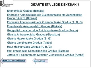 Ekonomiako Gradua (Bizkaia)
Enpresen Administrazio eta Zuzendaritzako eta Zuzenbideko
Gradu Bikoitza (Bizkaia)
Enpresen Administrazio eta Zuzendaritzako Gradua (A, B, G)
Finantza eta Aseguruetako Gradua (Bizkaia)
Geografiako eta Lurralde Antolakuntzako Gradua (Araba)
Gizarte Antropologiako Gradua (Gipuzkoa)
Gizarte Hezkuntzako Gradua (B, G)
Gizarte Langintzako Gradua (Araba)
Haur Hezkuntzako Gradua (A, B, G)
Ikus-entzunezko Komunikazioko Gradua (Bizkaia)
Jarduera Fisikoaren eta Kirolaren Zientzietako Gradua (Araba)
GIZARTE ETA LEGE ZIENTZIAK 1
Batx ArteaBatx Giza eta Gizarte
 