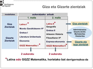1. maila 2. maila
Latina I *
Mundu Garaikidearen Hª
Grekoa I
Literatura Unibertsala
Ekonomia
GGZZ Matematika I *
Latina II*
Geografia
Grekoa II
Artearen Historia
Filosofiaren Hª
Enpresa-ekonomia
GGZZ Matematika II*
Giza
Zientziak
Gizarte
Zientziak
modalitatea aukeratzeko arloak
Gizarte eta
lege zientziak
Giza zientziak
Administrazioa
Gizarte Zerbit.
Merkataritza
Ostalaritza
Giza eta Gizarte zientziak
2 aukeratu 2 aukeratu
*Latina edo GGZZ Matematika, horietako bat derrigorrezkoa da
 