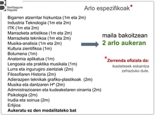 Arlo espezifikoak*
Bigarren atzerritar hizkuntza (1m eta 2m)
Industria Teknologia (1m eta 2m)
ITK (1m eta 2m)
Marrazketa artistikoa (1m eta 2m)
Marrazketa teknikoa (1m eta 2m)
Musika-analisia (1m eta 2m)
Kultura zientifikoa (1m)
Bolumena (1m)
Anatomia aplikatua (1m)
Lengoaia eta praktika musikala (1m)
Lurra eta ingurugiro zientziak (2m)
Filosofiaren Historia (2m)
Adierazpen teknikak grafiko-plastikoak (2m)
Musika eta dantzaren Hª (2m)
Admnistrazioaren eta kudeaketaren oinarria (2m)
Psikologia (2m)
Irudia eta soinua (2m)
Erlijioa
Aukeratu ez den modalitateko bat
maila bakoitzean
2 arlo aukeran
*Zerrenda ofiziala da:
ikastetxeek eskaintza
zehaztuko dute.
 