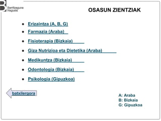 batxilergora
OSASUN ZIENTZIAK
A: Araba
B: Bizkaia
G: Gipuzkoa
● Erizaintza (A, B, G)
● Farmazia (Araba)
● Fisioterapia (Bizkaia)
● Giza Nutrizioa eta Dietetika (Araba)
● Medikuntza (Bizkaia)
● Odontologia (Bizkaia)
● Psikologia (Gipuzkoa)
 