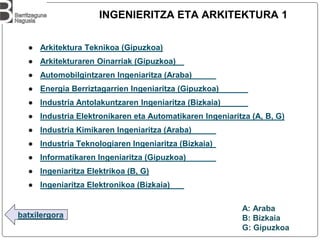 batxilergora
INGENIERITZA ETA ARKITEKTURA 1
A: Araba
B: Bizkaia
G: Gipuzkoa
● Arkitektura Teknikoa (Gipuzkoa)
● Arkitekturaren Oinarriak (Gipuzkoa)
● Automobilgintzaren Ingeniaritza (Araba)
● Energia Berriztagarrien Ingeniaritza (Gipuzkoa)
● Industria Antolakuntzaren Ingeniaritza (Bizkaia)
● Industria Elektronikaren eta Automatikaren Ingeniaritza (A, B, G)
● Industria Kimikaren Ingeniaritza (Araba)
● Industria Teknologiaren Ingeniaritza (Bizkaia)
● Informatikaren Ingeniaritza (Gipuzkoa)
● Ingeniaritza Elektrikoa (B, G)
● Ingeniaritza Elektronikoa (Bizkaia)
 