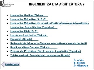 batxilergora
INGENIERITZA ETA ARKITEKTURA 2
● Ingeniaritza Kimikoa (Bizkaia)
● Ingeniaritza Mekanikoa (A, B, G)
● Ingeniaritza Mekanikoa eta Industria Elektronikaren eta Automatikaren
Ingeniaritza. Gradu Bikoitza (Gipuzkoa)
● Ingeniaritza Zibila (B, G)
● Ingurumen Ingeniaritza (Bizkaia)
● Itsasketak (Bizkaia)
● Kudeaketa eta Informazio Sistemen Informatikaren Ingeniaritza (A,B)
● Nautika eta Itsas Garraioa (Bizkaia)
● Prozesu eta Produktuen Berrikuntzaren Ingeniaritza (Gipuzkoa)
● Telekomunikazio Teknologiaren Ingeniaritza (Bizkaia)
A: Araba
B: Bizkaia
G: Gipuzkoa
 