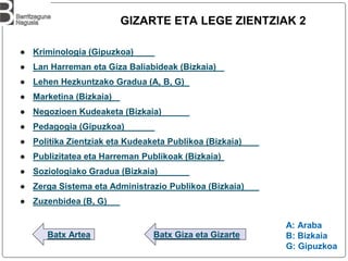 GIZARTE ETA LEGE ZIENTZIAK 2
Batx Artea Batx Giza eta Gizarte
● Kriminologia (Gipuzkoa)
● Lan Harreman eta Giza Baliabideak (Bizkaia)
● Lehen Hezkuntzako Gradua (A, B, G)
● Marketina (Bizkaia)
● Negozioen Kudeaketa (Bizkaia)
● Pedagogia (Gipuzkoa)
● Politika Zientziak eta Kudeaketa Publikoa (Bizkaia)
● Publizitatea eta Harreman Publikoak (Bizkaia)
● Soziologiako Gradua (Bizkaia)
● Zerga Sistema eta Administrazio Publikoa (Bizkaia)
● Zuzenbidea (B, G)
A: Araba
B: Bizkaia
G: Gipuzkoa
 