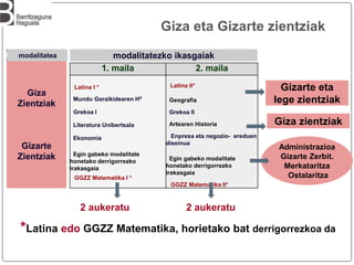 1. maila 2. maila
Latina I *
Mundu Garaikidearen Hª
Grekoa I
Literatura Unibertsala
Ekonomia
Egin gabeko modalitate
honetako derrigorrezko
irakasgaia
GGZZ Matematika I *
Latina II*
Geografia
Grekoa II
Artearen Historia
Enpresa eta negozio- ereduen
diseinua
Egin gabeko modalitate
honetako derrigorrezko
irakasgaia
GGZZ Matematika II*
Giza
Zientziak
Gizarte
Zientziak
modalitatea modalitatezko ikasgaiak
Gizarte eta
lege zientziak
Giza zientziak
Administrazioa
Gizarte Zerbit.
Merkataritza
Ostalaritza
Giza eta Gizarte zientziak
2 aukeratu 2 aukeratu
*Latina edo GGZZ Matematika, horietako bat derrigorrezkoa da
 