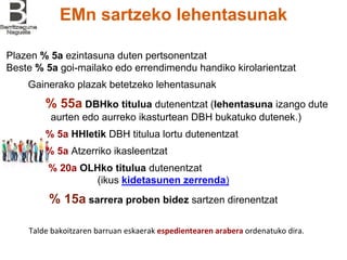 EMn sartzeko lehentasunak
Gainerako plazak betetzeko lehentasunak
% 55a DBHko titulua dutenentzat (lehentasuna izango dute
aurten edo aurreko ikasturtean DBH bukatuko dutenek.)
% 5a HHIetik DBH titulua lortu dutenentzat
% 5a Atzerriko ikasleentzat
% 20a OLHko titulua dutenentzat
(ikus kidetasunen zerrenda)
% 15a sarrera proben bidez sartzen direnentzat
Plazen % 5a ezintasuna duten pertsonentzat
Beste % 5a goi-mailako edo errendimendu handiko kirolarientzat
Talde bakoitzaren barruan eskaerak espedientearen arabera ordenatuko dira.
 