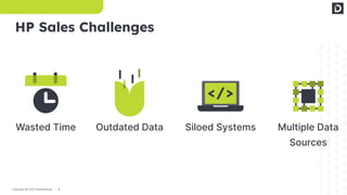 3
Copyright © 2022 Demandbase
HP Sales Challenges
Wasted Time Outdated Data Siloed Systems Multiple Data
Sources
 
